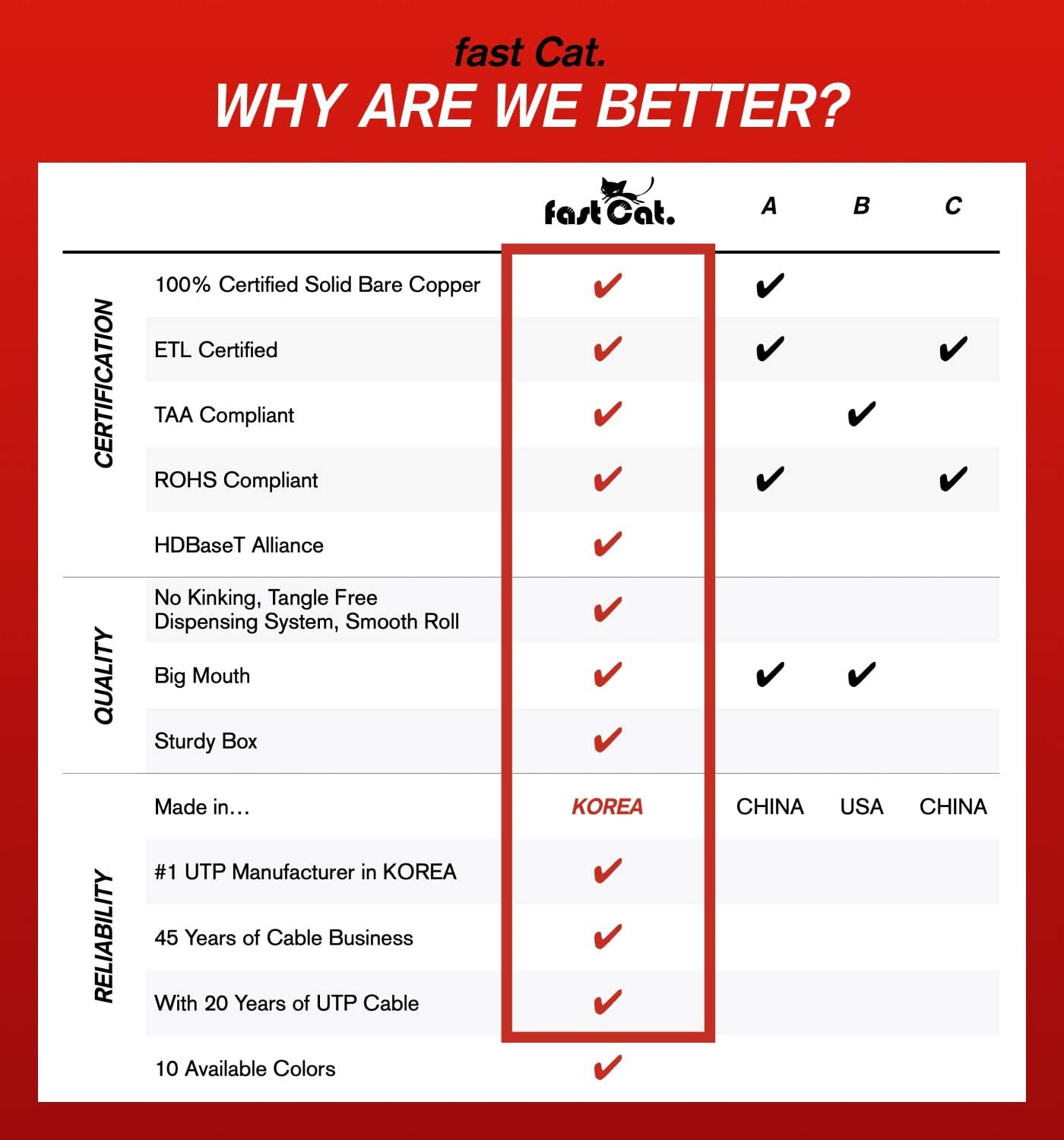 Cat6 Gray Pure Copper Ethernet Cable 1000Ft - 23 AWG, CMR, Insulated Solid Bare Copper Wire Internet Cable with Noise Reducing Cross Separator - 550MHZ / 10 Gigabit Speed UTP LAN Cable